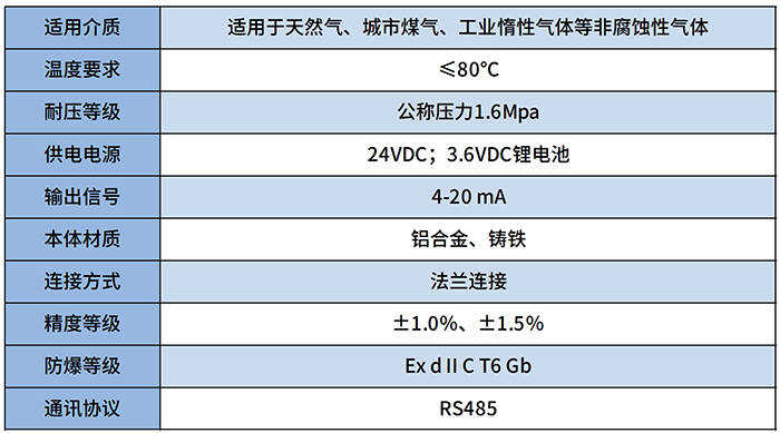 氣體羅茨流量計技術參數對照表