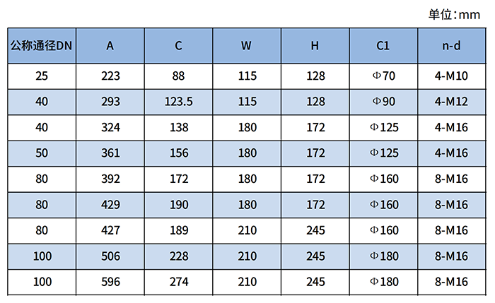 燃?xì)饬_茨流量計(jì)尺寸對照表