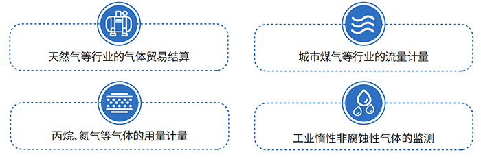 沼氣羅茨流量計應(yīng)用領(lǐng)域圖