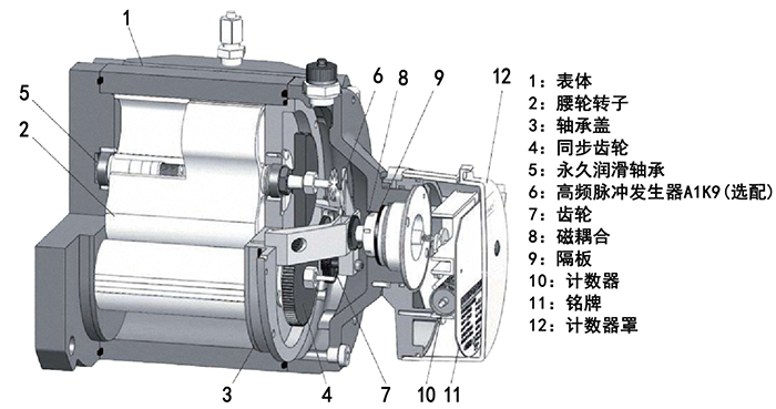 DN25氣體羅茨流量計(jì)結(jié)構(gòu)圖