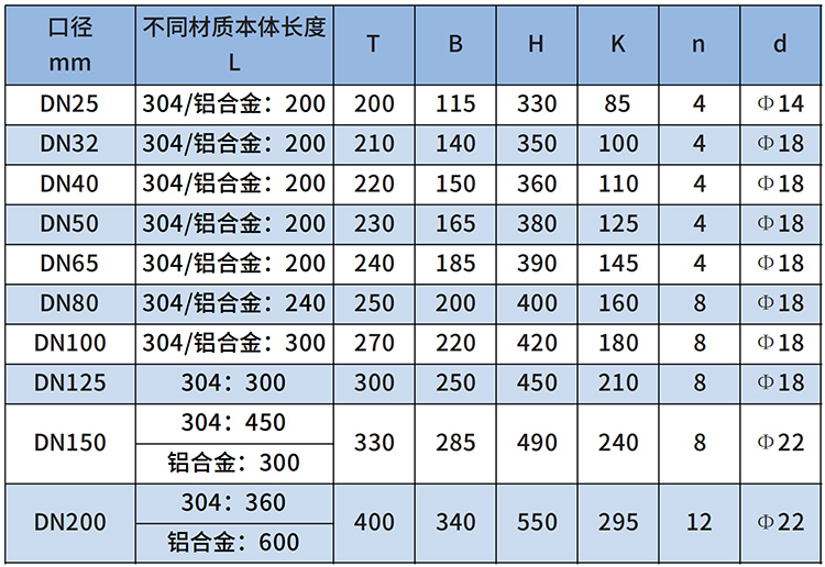 氣體渦輪流量計尺寸對照表