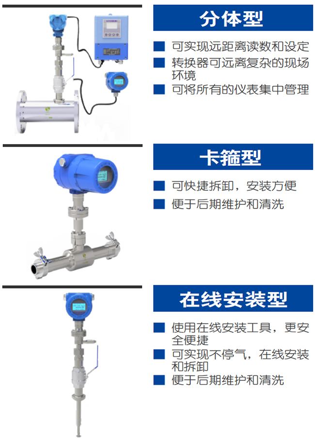 氧氣流量計(jì)產(chǎn)品分類(lèi)圖一